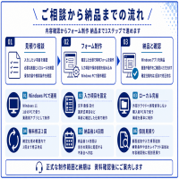 https://d1i4xkpmczcais.cloudfront.net/service/100359/mini/51622f015fe3152fe99fc7527c9ba747.png