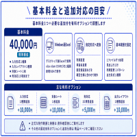 https://d1i4xkpmczcais.cloudfront.net/service/100359/mini/5757e8fd4f993473b50da741144cdb81.png