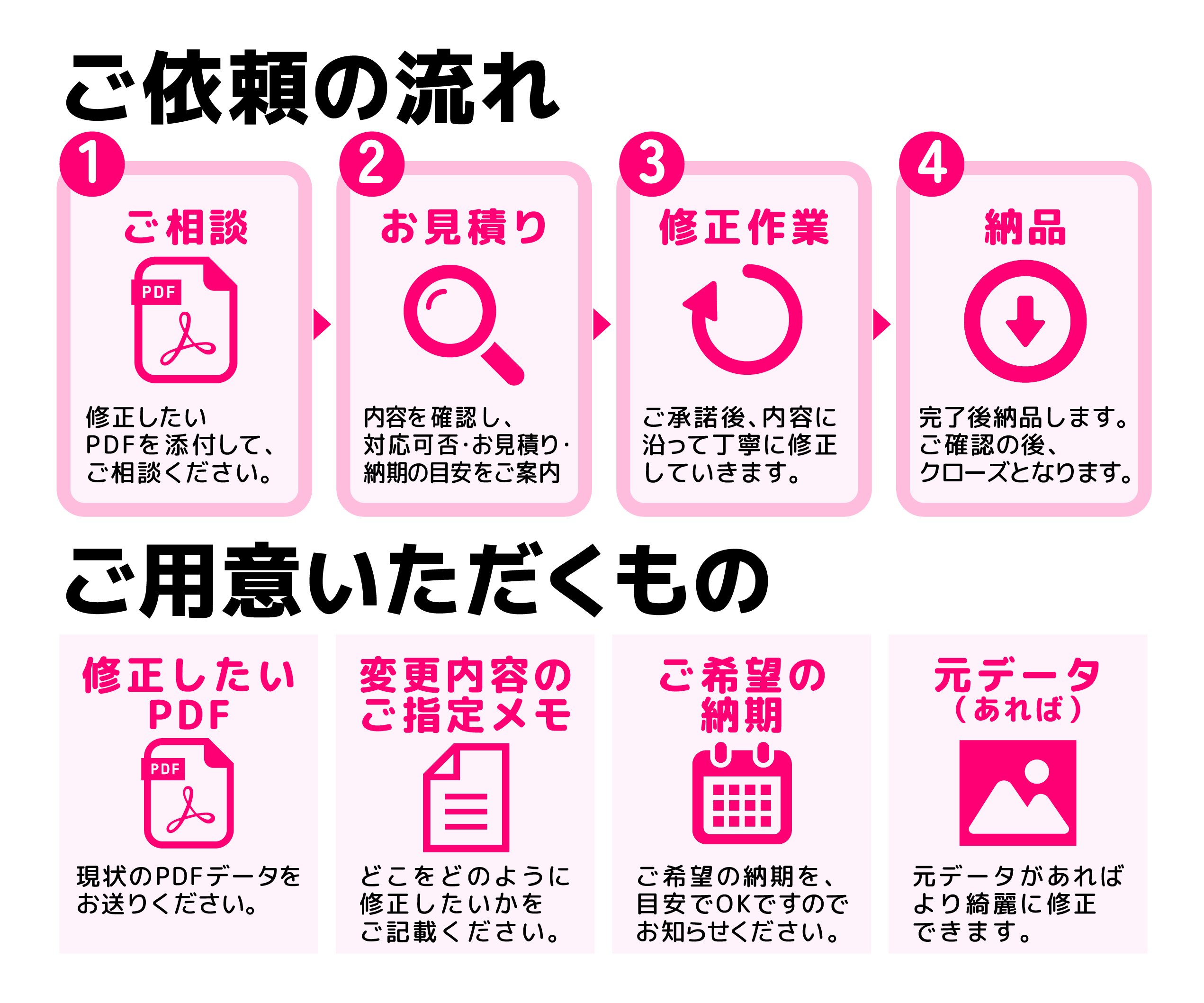 https://d1i4xkpmczcais.cloudfront.net/service/101109/43b4997ed310ac8999cabf9551af7292.png