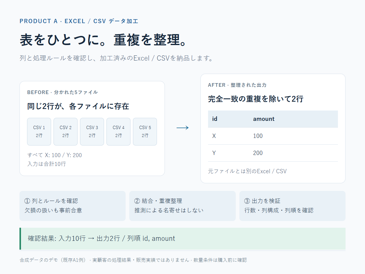 https://d1i4xkpmczcais.cloudfront.net/service/101168/2f4b10b9ae1dc091b4c1d4c8e5ffb8c2.png