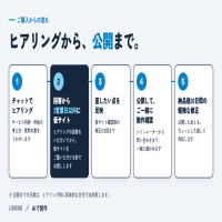 https://d1i4xkpmczcais.cloudfront.net/service/101683/mini/1e674753ea28c55b7bcbea6b7b650039.png