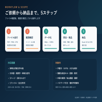 https://d1i4xkpmczcais.cloudfront.net/service/99996/mini/0287b4fef869a11a45c5208a6f2e071e.png