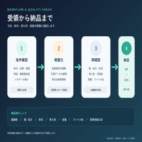 https://d1i4xkpmczcais.cloudfront.net/service/99996/mini/169c36c0b96500384df76a88b66700fd.png