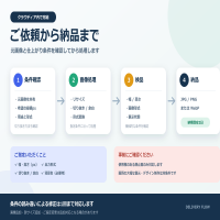 https://d1i4xkpmczcais.cloudfront.net/service/99996/mini/90f5f8db37470e863688959d16248156.png